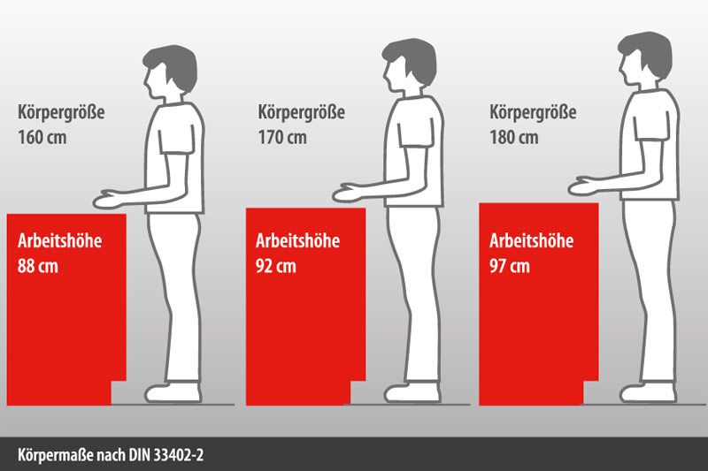 Kuche Arbeitshohe Ihr Kuchenfachhandler Aus Schwielowsee 1 2 3 Kuchen